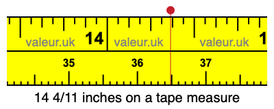 14 4/11 inches on a tape measure