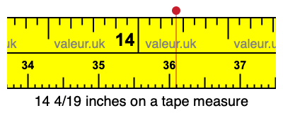 14 4/19 inches on a tape measure