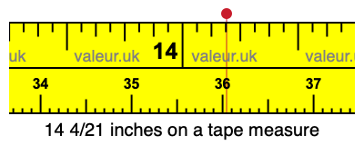 14 4/21 inches on a tape measure