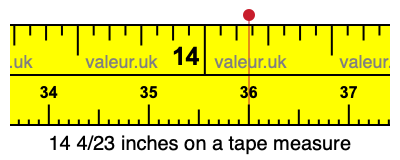 14 4/23 inches on a tape measure 14 4/23 inches on a tape measure