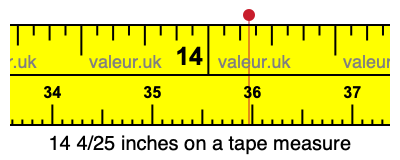 14 4/25 inches on a tape measure