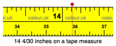 14 4/30 inches on a tape measure