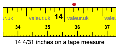 14 4/31 inches on a tape measure