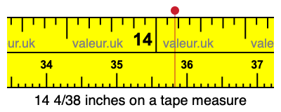 14 4/38 inches on a tape measure