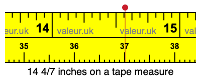 14 4/7 inches on a tape measure