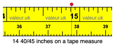 14 40/45 inches on a tape measure 14 40/45 inches on a tape measure