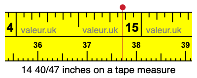 14 40/47 inches on a tape measure 14 40/47 inches on a tape measure