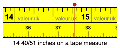 14 40/51 inches on a tape measure