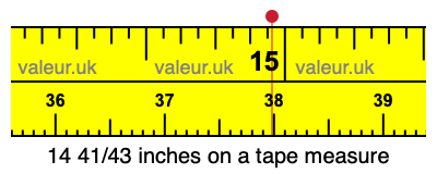 14 41/43 inches on a tape measure