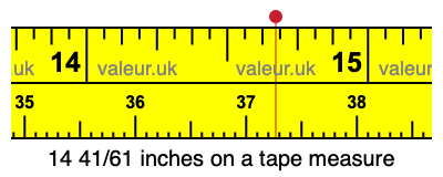 14 41/61 inches on a tape measure 14 41/61 inches on a tape measure