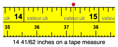 14 41/62 inches on a tape measure