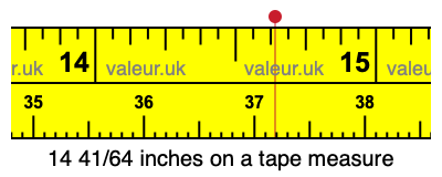 14 41/64 inches on a tape measure
