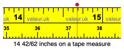 14 42/62 inches on a tape measure