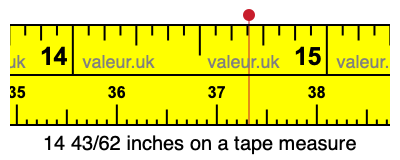14 43/62 inches on a tape measure 14 43/62 inches on a tape measure