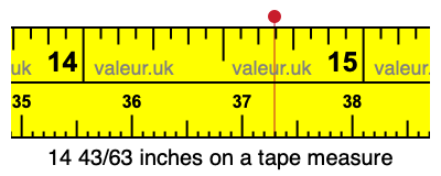 14 43/63 inches on a tape measure