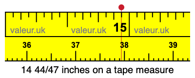 14 44/47 inches on a tape measure