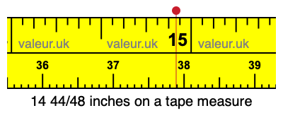 14 44/48 inches on a tape measure