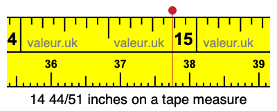 14 44/51 inches on a tape measure