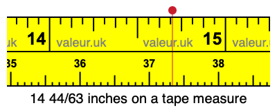 14 44/63 inches on a tape measure