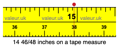 14 46/48 inches on a tape measure