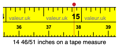 14 46/51 inches on a tape measure 14 46/51 inches on a tape measure