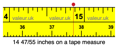 14 47/55 inches on a tape measure