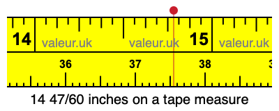 14 47/60 inches on a tape measure