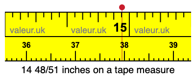 14 48/51 inches on a tape measure
