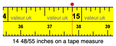 14 48/55 inches on a tape measure