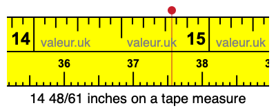 14 48/61 inches on a tape measure