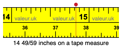 14 49/59 inches on a tape measure