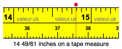 14 49/61 inches on a tape measure