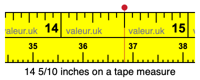 14 5/10 inches on a tape measure 14 5/10 inches on a tape measure