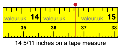 14 5/11 inches on a tape measure 14 5/11 inches on a tape measure