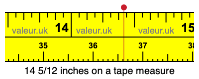 14 5/12 inches on a tape measure 14 5/12 inches on a tape measure