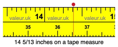 14 5/13 inches on a tape measure 14 5/13 inches on a tape measure
