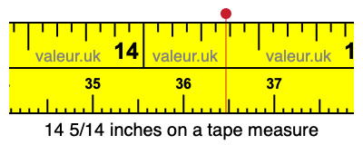 14 5/14 inches on a tape measure 14 5/14 inches on a tape measure