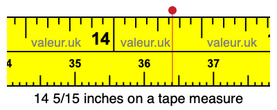 14 5/15 inches on a tape measure