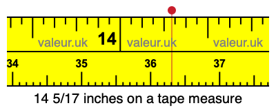 14 5/17 inches on a tape measure