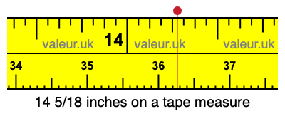 14 5/18 inches on a tape measure 14 5/18 inches on a tape measure