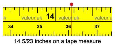 14 5/23 inches on a tape measure 14 5/23 inches on a tape measure