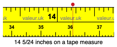 14 5/24 inches on a tape measure 14 5/24 inches on a tape measure