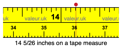 14 5/26 inches on a tape measure 14 5/26 inches on a tape measure