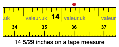 14 5/29 inches on a tape measure 14 5/29 inches on a tape measure