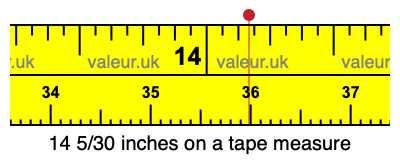 14 5/30 inches on a tape measure 14 5/30 inches on a tape measure