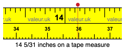 14 5/31 inches on a tape measure 14 5/31 inches on a tape measure