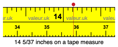 14 5/37 inches on a tape measure 14 5/37 inches on a tape measure