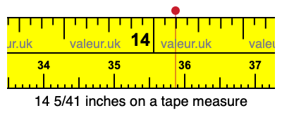 14 5/41 inches on a tape measure 14 5/41 inches on a tape measure