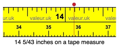 14 5/43 inches on a tape measure