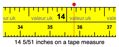 14 5/51 inches on a tape measure 14 5/51 inches on a tape measure
